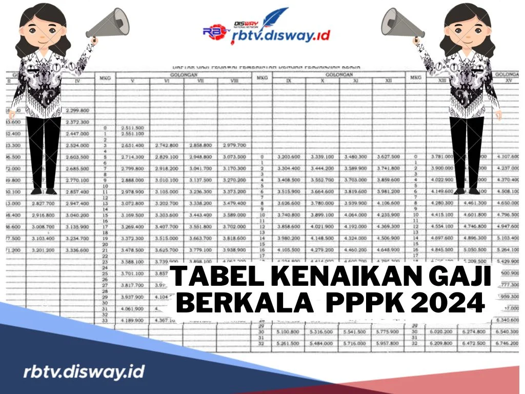 Gaji PPPK: Antara Kenaikan dan Keterbatasan Anggaran