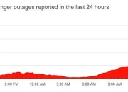 Gangguan Facebook: Tens of Thousands of Users Report Outage, Messenger, dan Instagram Terkena