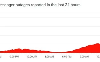 Gangguan Facebook: Tens of Thousands of Users Report Outage, Messenger, dan Instagram Terkena
