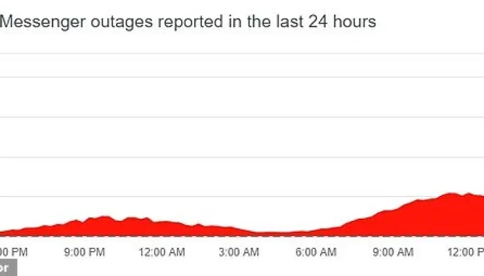 Gangguan Facebook: Tens of Thousands of Users Report Outage, Messenger, dan Instagram Terkena