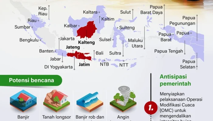 Gempa Bumi dan Cuaca Ekstrem di Indonesia: Waspada dan Siaga