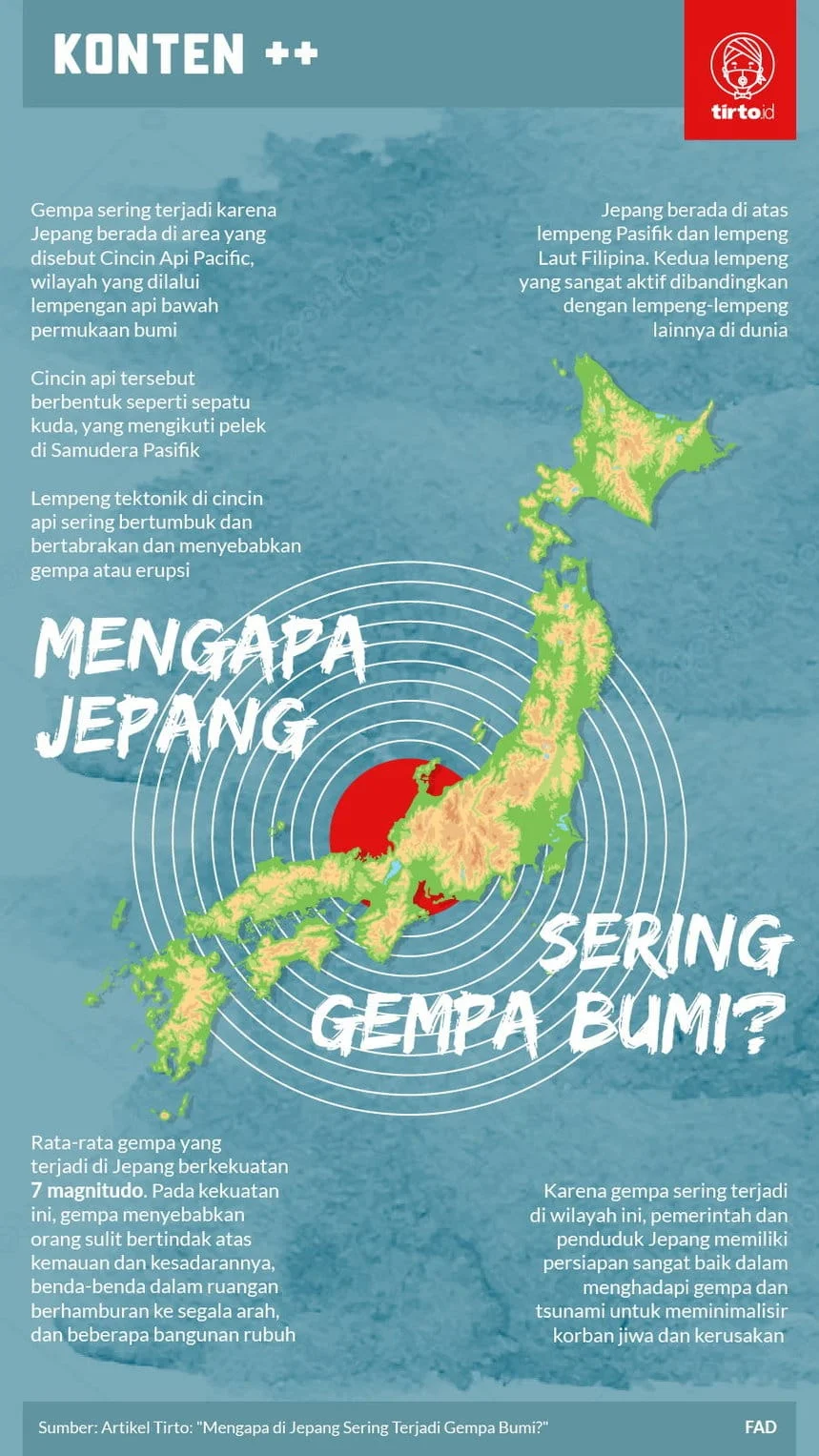 Gempa Bumi Melanda Jepang, Filipina, dan Nikaragua: Apa yang Terjadi?