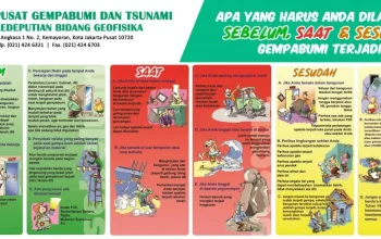Gempa Padang: Upaya Pemulihan dan Kesiapsiagaan Menghadapi Bencana