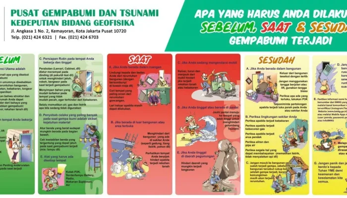 Gempa Padang: Upaya Pemulihan dan Kesiapsiagaan Menghadapi Bencana