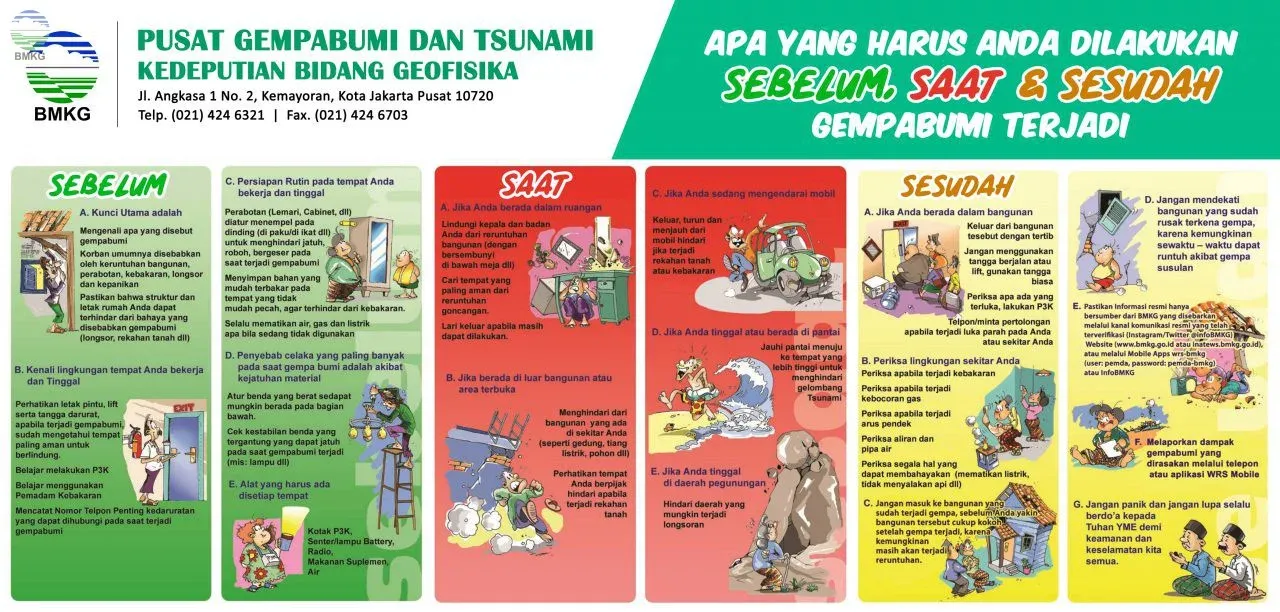 Gempa Padang: Upaya Pemulihan dan Kesiapsiagaan Menghadapi Bencana