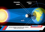 Gerhana Matahari Total 2026: Fakta Ilmiah dan Panduan Pengamatan