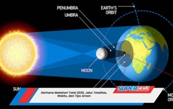 Gerhana Matahari Total 2026: Fakta Ilmiah dan Panduan Pengamatan