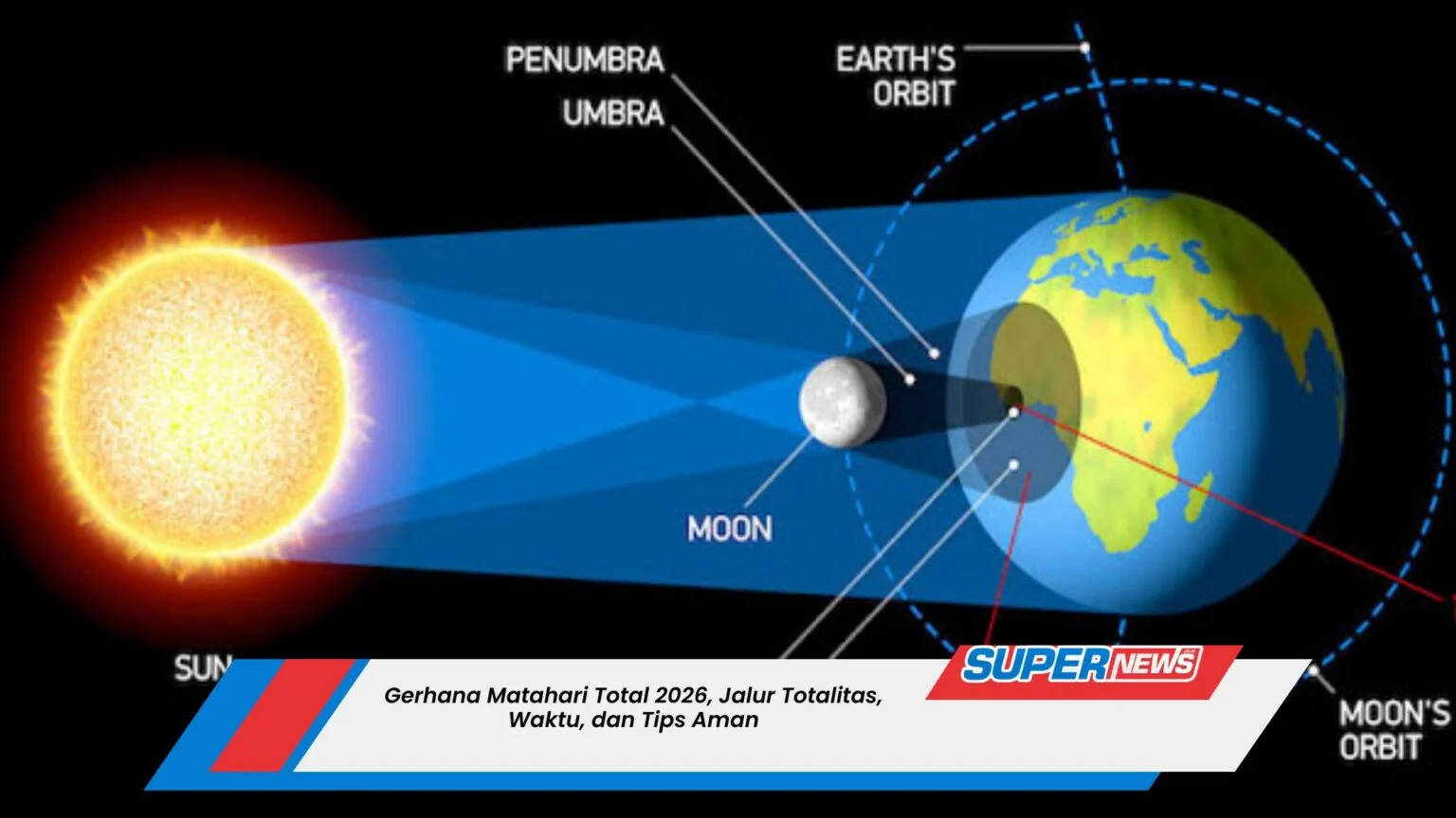 Gerhana Matahari Total 2026: Fakta Ilmiah dan Panduan Pengamatan