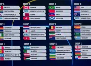 Gremio dan Piala Dunia 2026: Dua Topik yang Berkolaborasi