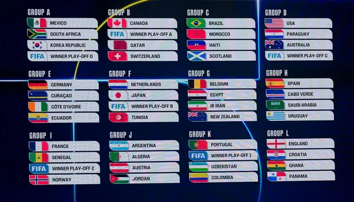 Gremio dan Piala Dunia 2026: Dua Topik yang Berkolaborasi