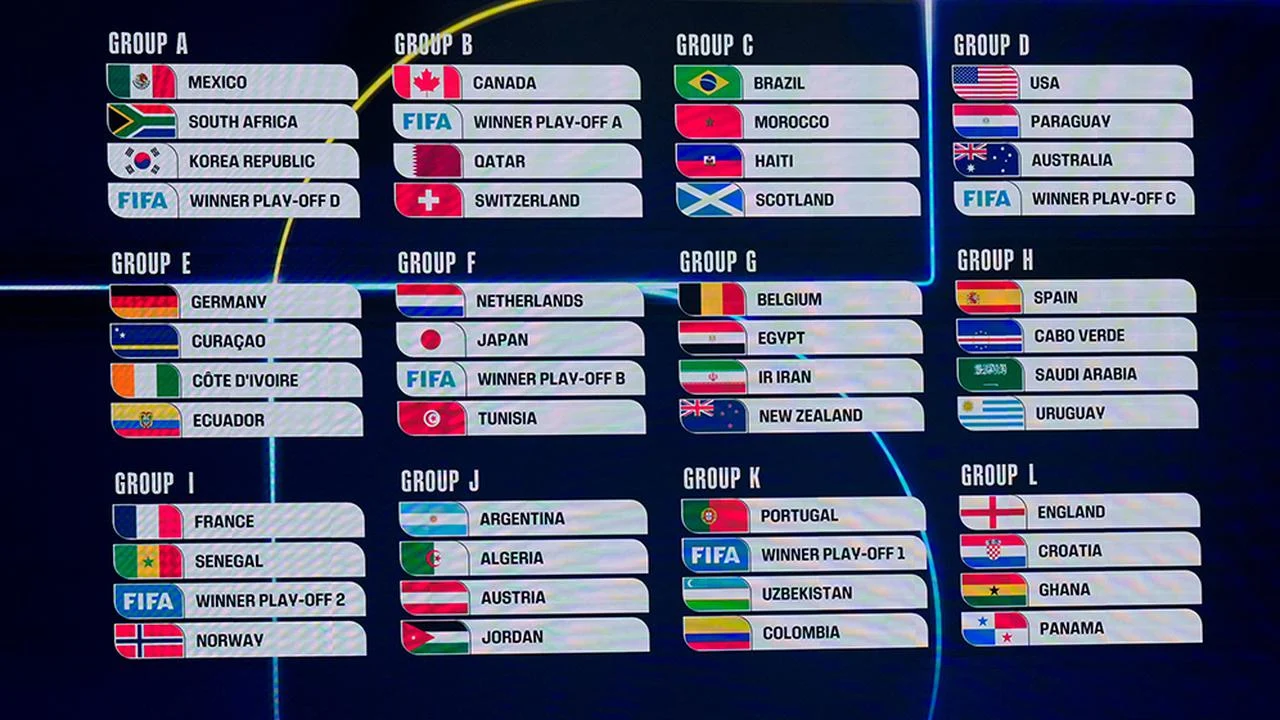 Gremio dan Piala Dunia 2026: Dua Topik yang Berkolaborasi