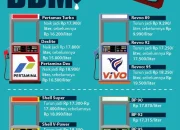 Harga BBM Naik, Mahasiswa Bali Bergerak dan Desak Pemerintah Turunkan Harga