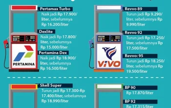 Harga BBM Naik, Mahasiswa Bali Bergerak dan Desak Pemerintah Turunkan Harga