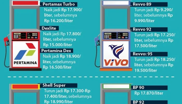 Harga BBM Naik, Mahasiswa Bali Bergerak dan Desak Pemerintah Turunkan Harga