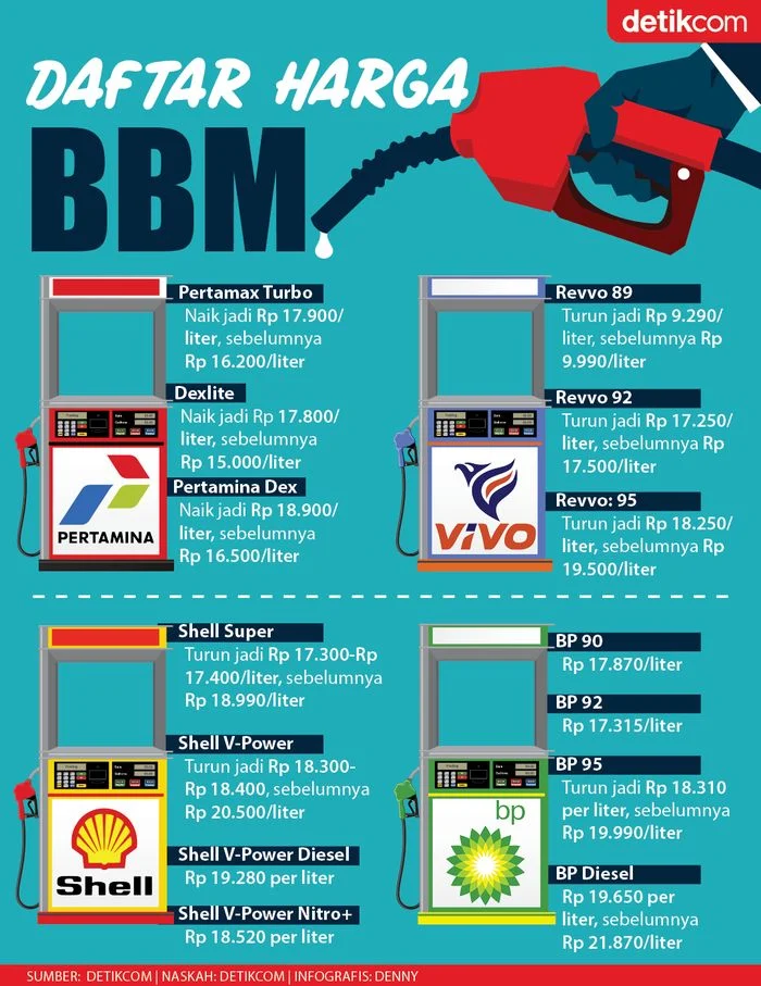 Harga BBM Naik, Mahasiswa Bali Bergerak dan Desak Pemerintah Turunkan Harga