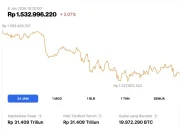 Harga Dollar Hari Ini: Strategi Miliuner dan Tren Bitcoin di Tengah Kenaikan Inflasi