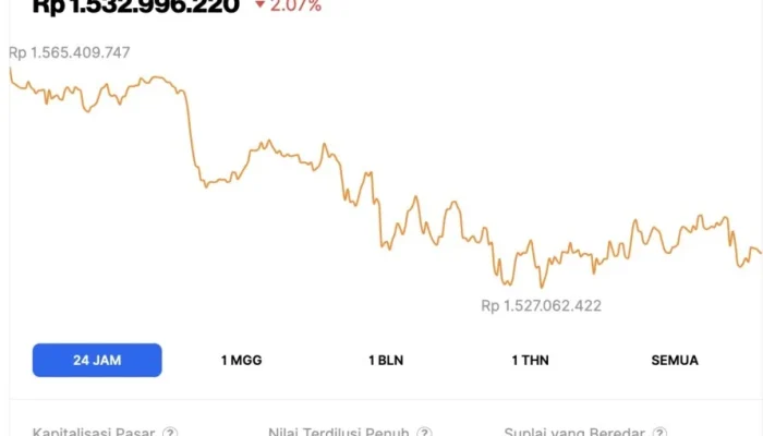 Harga Dollar Hari Ini: Strategi Miliuner dan Tren Bitcoin di Tengah Kenaikan Inflasi