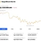 Harga Dollar Hari Ini: Strategi Miliuner dan Tren Bitcoin di Tengah Kenaikan Inflasi