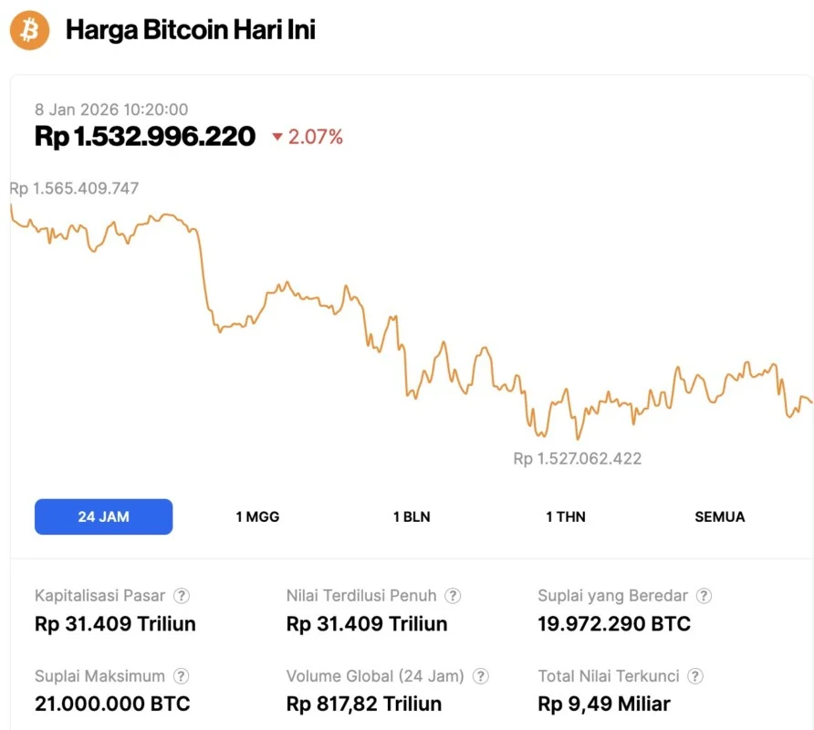 Harga Dollar Hari Ini: Strategi Miliuner dan Tren Bitcoin di Tengah Kenaikan Inflasi