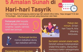 Hari Tasyrik 2026: Amalan Sunnah dan Perayaan di Indonesia