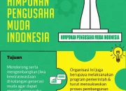HIPMI dan Pengusaha Muda Indonesia: Membangun Ekonomi Nasional