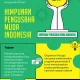 HIPMI dan Pengusaha Muda Indonesia: Membangun Ekonomi Nasional