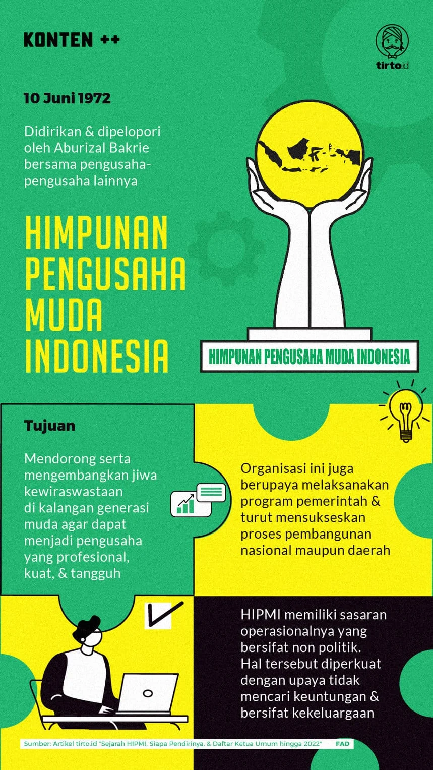 HIPMI dan Pengusaha Muda Indonesia: Membangun Ekonomi Nasional