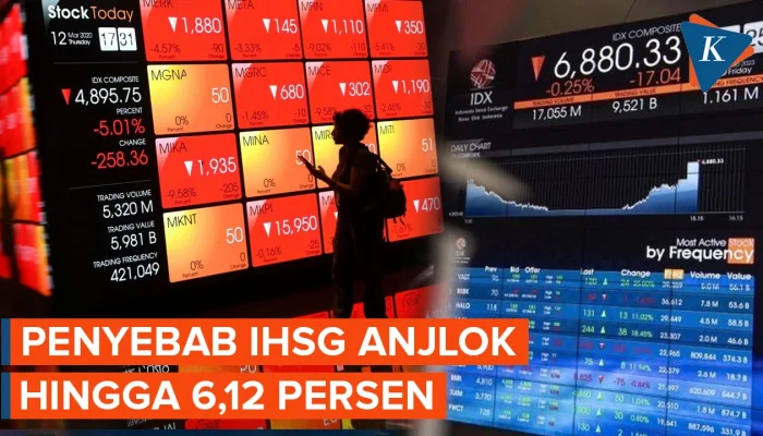 IHSG Anjlok 4,52% ke Level 5.342, Apa Penyebabnya?