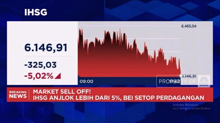 IHSG Anjlok, Ini Faktor Penyebab dan Proyeksi Masa Depan