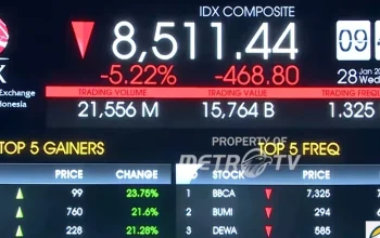 IHSG Hari Ini Anjlok, Apa yang Mendorong Penurunan Ini?