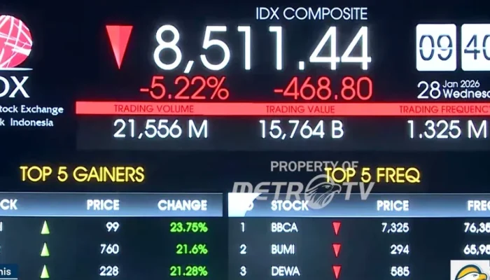 IHSG Hari Ini Anjlok, Apa yang Mendorong Penurunan Ini?