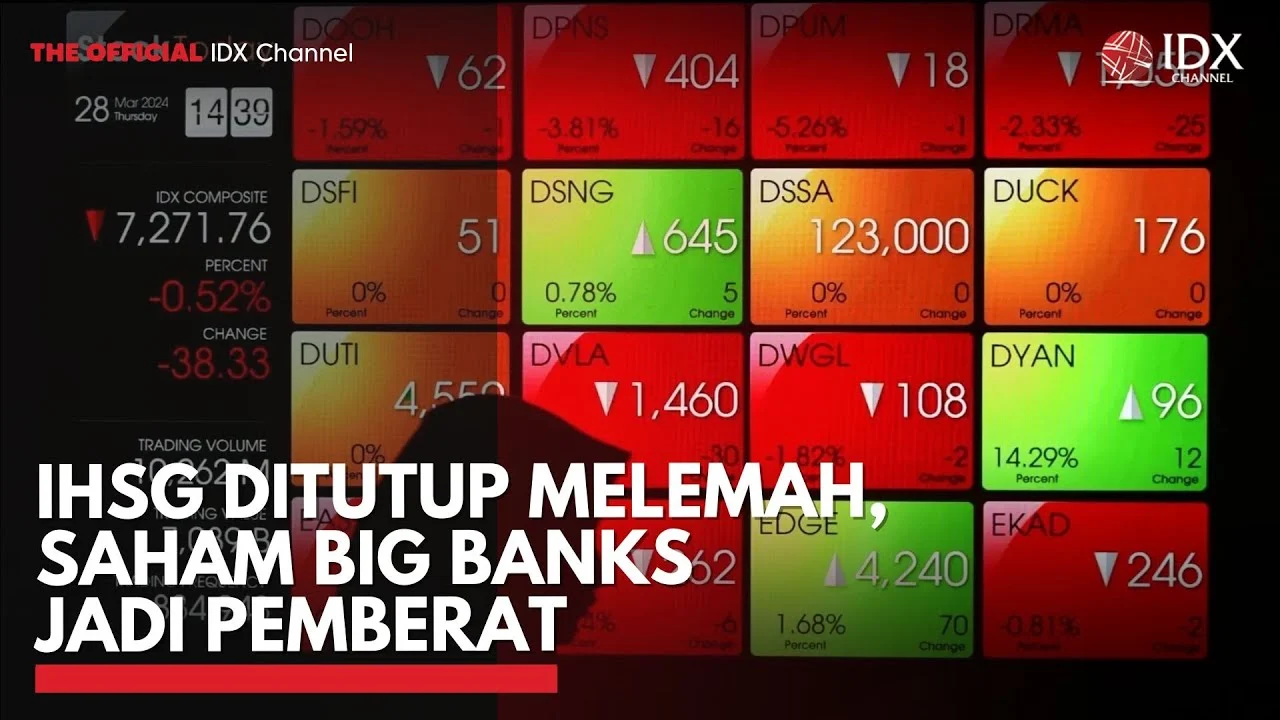 IHSG Melemah, Saham Big Banks Rontok: Apa yang Terjadi?