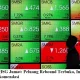 IHSG Mengalami Rebound, Apa yang Mempengaruhi Pergerakan Saham?