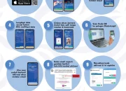 IKD: Identitas Kependudukan Digital yang Memudahkan Pendaftaran Sekolah dan Pengajuan Akta Kelahiran