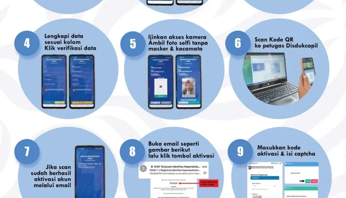 IKD: Identitas Kependudukan Digital yang Memudahkan Pendaftaran Sekolah dan Pengajuan Akta Kelahiran
