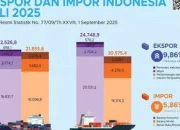 Impor dan Ekspor di Tengah Krisis Energi Global