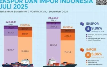 Impor dan Ekspor di Tengah Krisis Energi Global