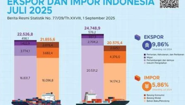 Impor dan Ekspor di Tengah Krisis Energi Global