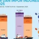 Impor dan Ekspor di Tengah Krisis Energi Global