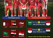 Indonesia Open 2026 dan Piala Dunia 2026, Dua Event Olahraga yang Paling Dinantikan