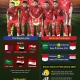 Indonesia Open 2026 dan Piala Dunia 2026, Dua Event Olahraga yang Paling Dinantikan