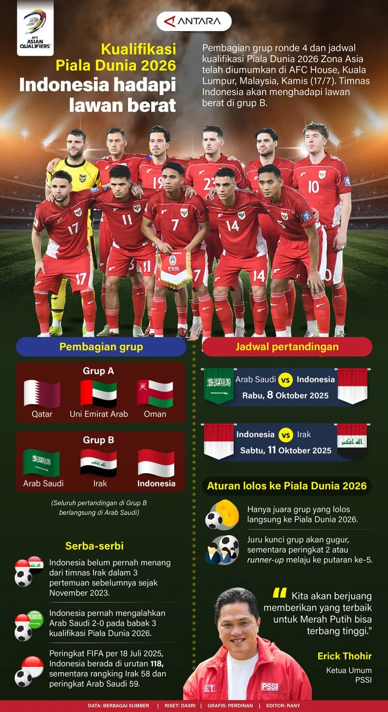 Indonesia Open 2026 dan Piala Dunia 2026, Dua Event Olahraga yang Paling Dinantikan