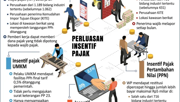 Insentif Pajak dan Subsidi: Pemerintah Perkuat Akses Masyarakat Berpenghasilan Rendah