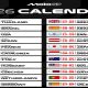 Jadwal Moto3 Hari Ini dan Berita Terbaru MotoGP 2026