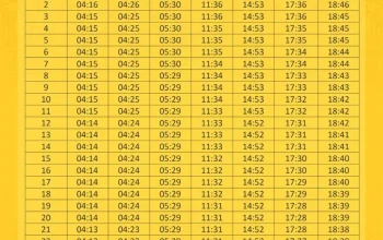 Jadwal Salat dan Cuaca Jumat 5 Juni 2026: Informasi Terkini untuk Kota Besar di Indonesia