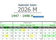 Jadwal Salat dan Puasa di Bulan Muharram 2026: Informasi Penting untuk Umat Muslim