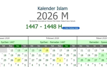 Jadwal Salat dan Puasa di Bulan Muharram 2026: Informasi Penting untuk Umat Muslim