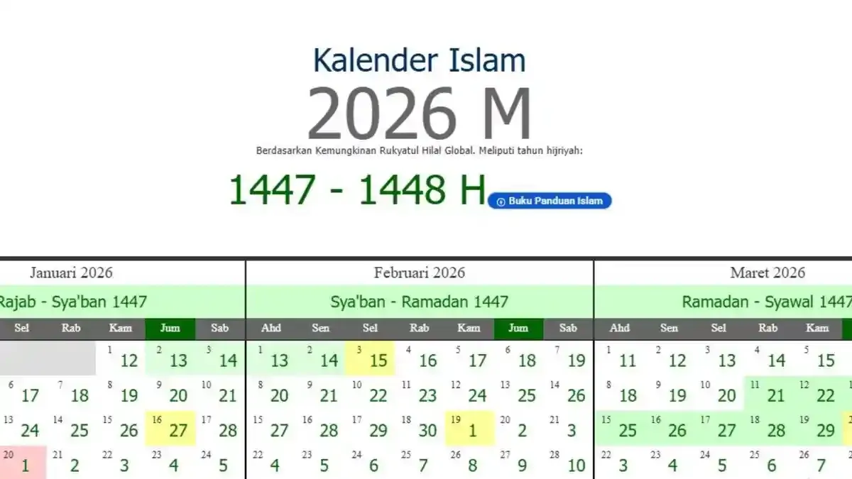 Jadwal Salat dan Puasa di Bulan Muharram 2026: Informasi Penting untuk Umat Muslim
