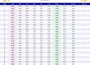 Jadwal Salat di Berbagai Kota Indonesia 18 Juni 2026