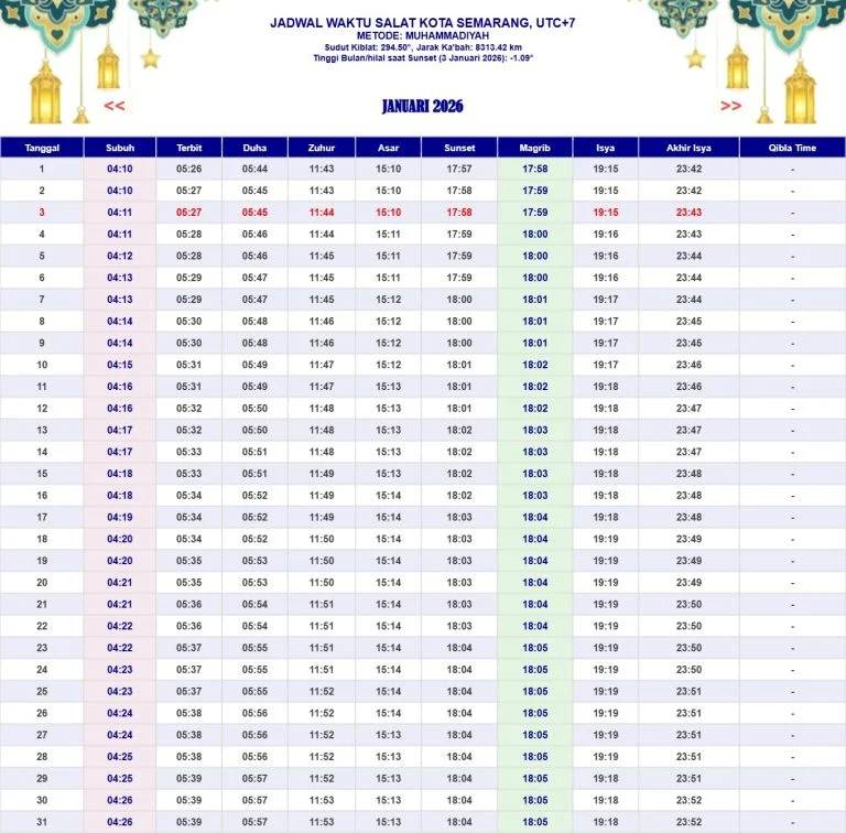 Jadwal Salat di Berbagai Kota Indonesia 18 Juni 2026